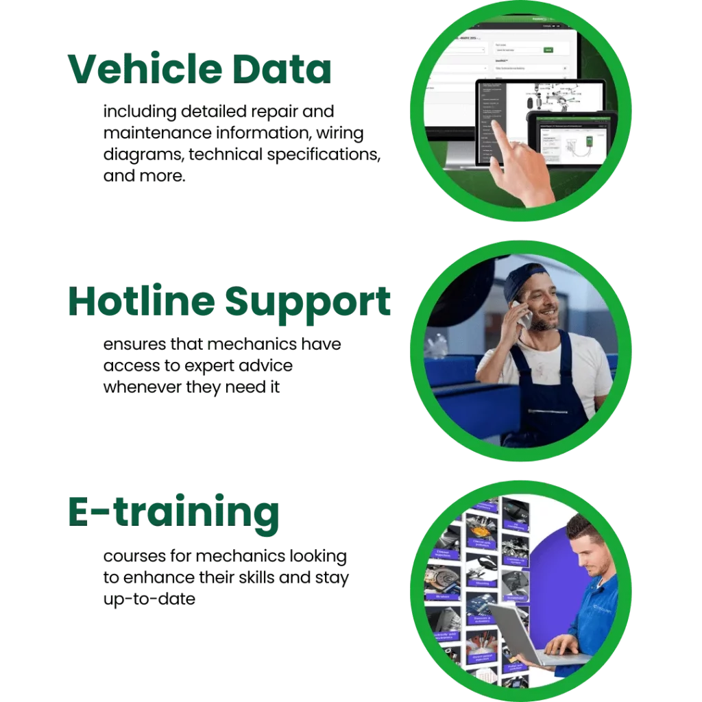 vehicle technical data, hotline and e-training platform