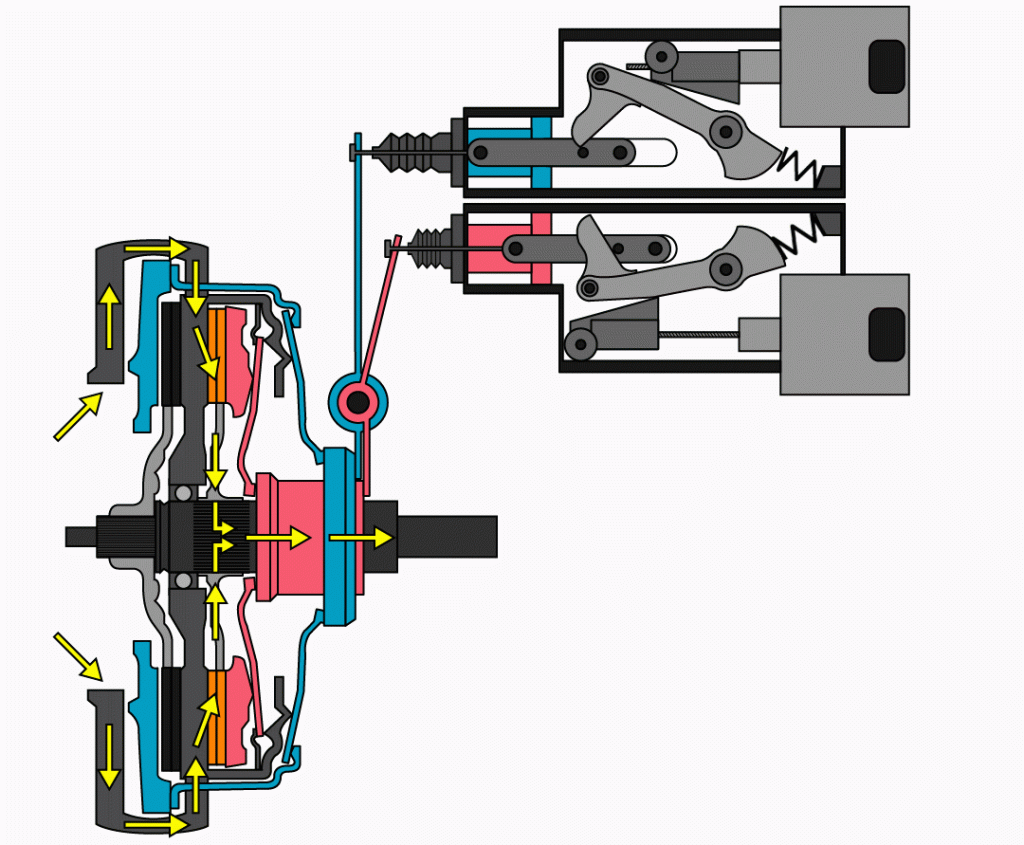 les bases de la mécanique automobile avec notre formation en ligne