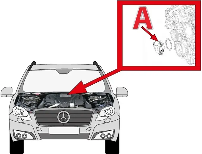 Image procedure de réparation pour Mercedes modele classe C