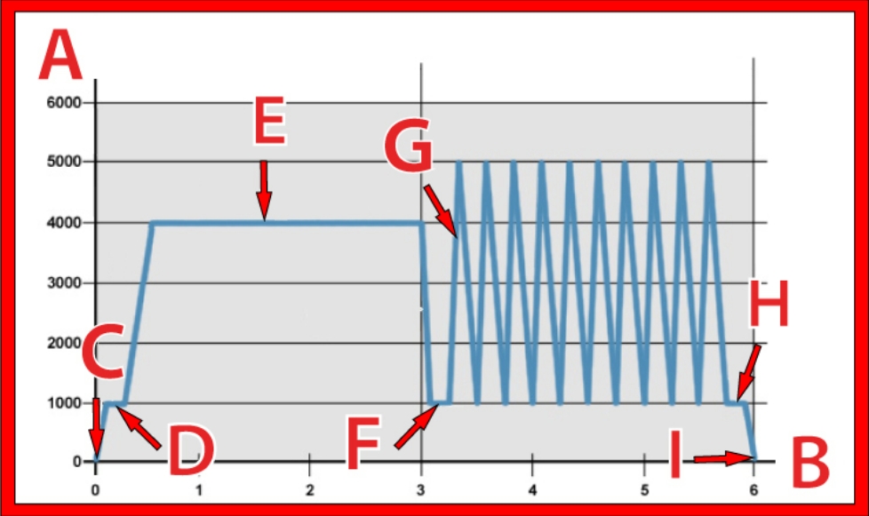 Diagramme